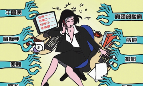 職業性防治的操作規程內容? 職業性防治的操作規程內容?